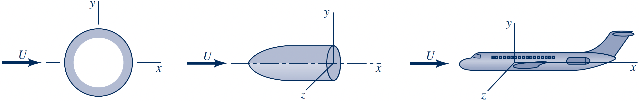 Body Classification Examples